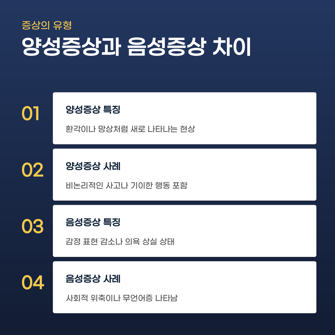 조현병 증상 확인부터 진료와 입원 판단까지의 과정